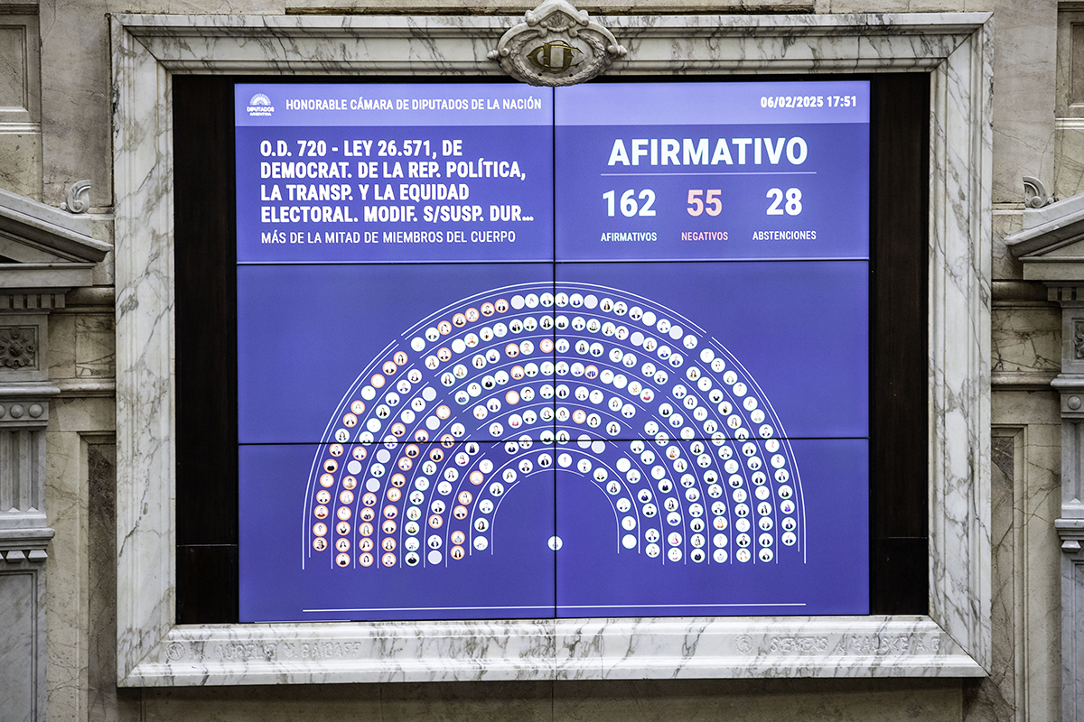La Libertad Avanza logró suspender las PASO y el peronismo apareció ...